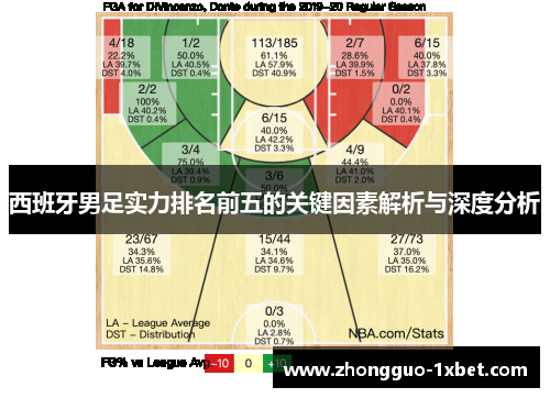 西班牙男足实力排名前五的关键因素解析与深度分析 西班牙男足实力排名前五的关键因素解析与深度分析