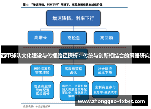 西甲球队文化建设与传播路径探析:传统与创新相结合的策略研究 西甲球队文化建设与传播路径探析:传统与创新相结合的策略研究