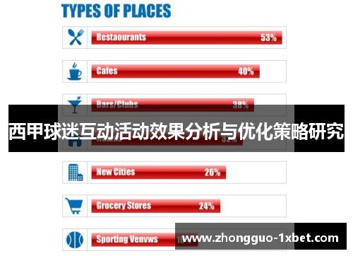 西甲球迷互动活动效果分析与优化策略研究 西甲球迷互动活动效果分析与优化策略研究