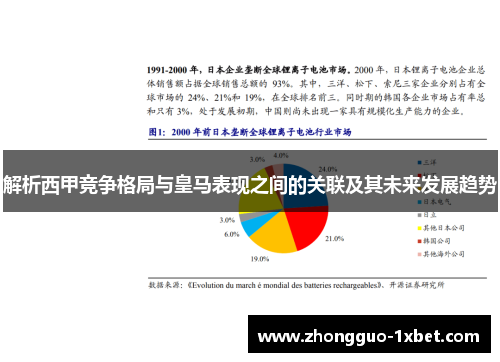 解析西甲竞争格局与皇马表现之间的关联及其未来发展趋势 解析西甲竞争格局与皇马表现之间的关联及其未来发展趋势