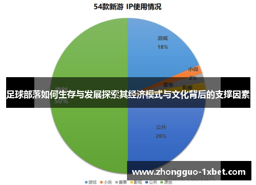 足球部落如何生存与发展探索其经济模式与文化背后的支撑因素