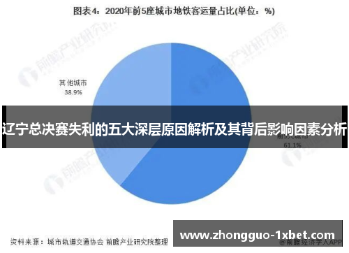 辽宁总决赛失利的五大深层原因解析及其背后影响因素分析 辽宁总决赛失利的五大深层原因解析及其背后影响因素分析