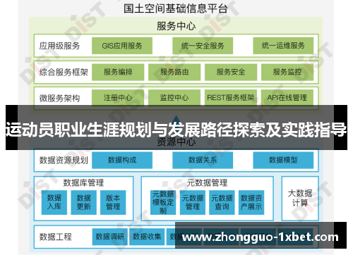 运动员职业生涯规划与发展路径探索及实践指导 运动员职业生涯规划与发展路径探索及实践指导