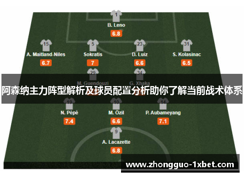 阿森纳主力阵型解析及球员配置分析助你了解当前战术体系 阿森纳主力阵型解析及球员配置分析助你了解当前战术体系